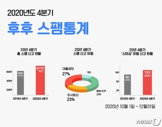 뉴스1