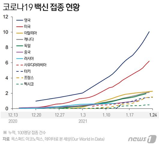 뉴스1