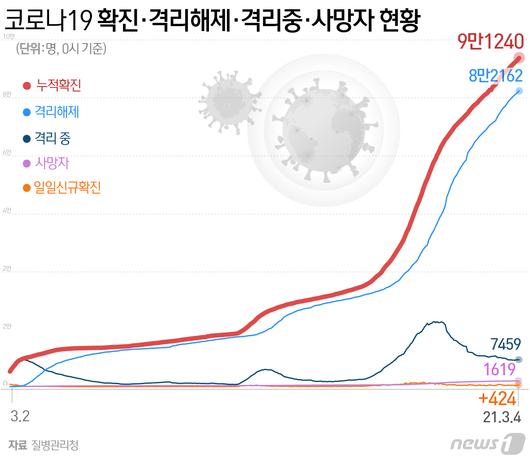 뉴스1