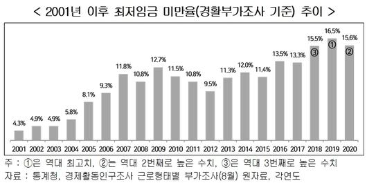 뉴스1