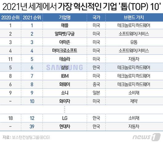 뉴스1