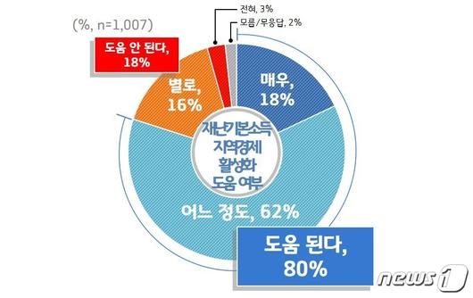 뉴스1