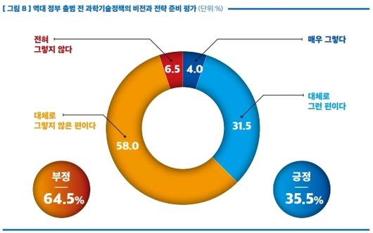 뉴스1