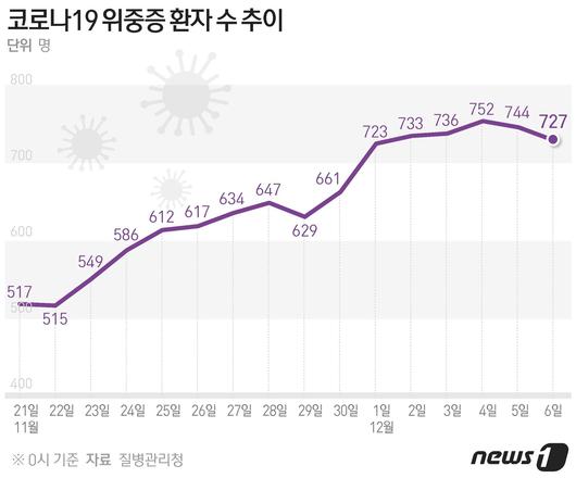 뉴스1