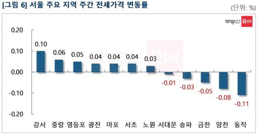 뉴스1