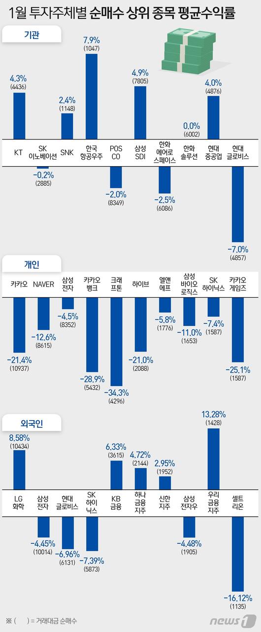 뉴스1