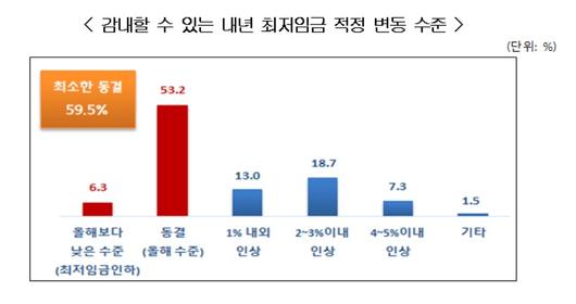 뉴스1