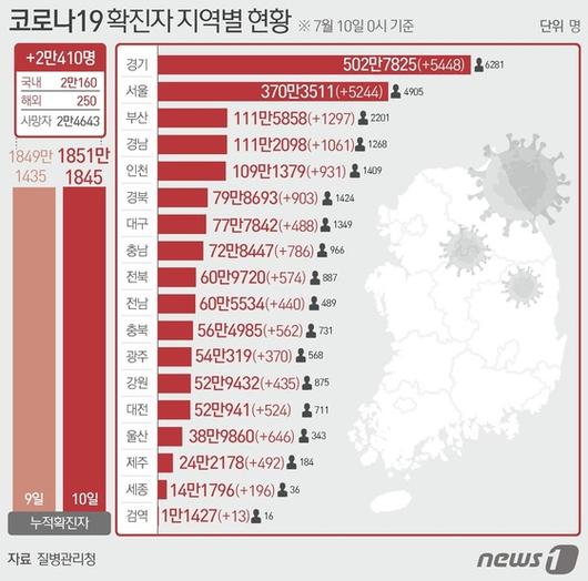 뉴스1