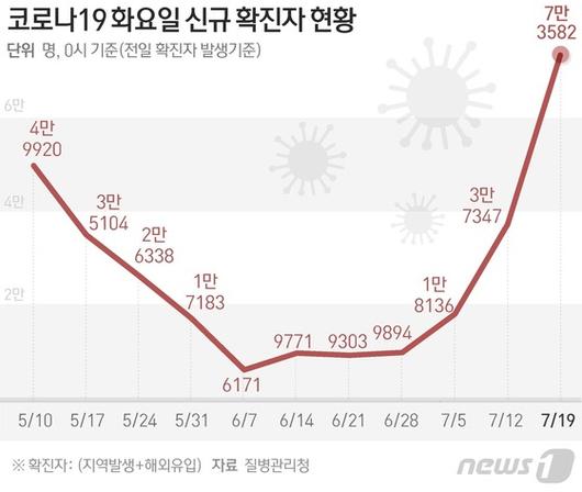 뉴스1