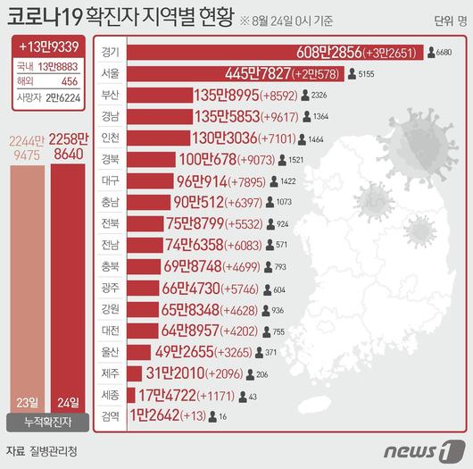 뉴스1