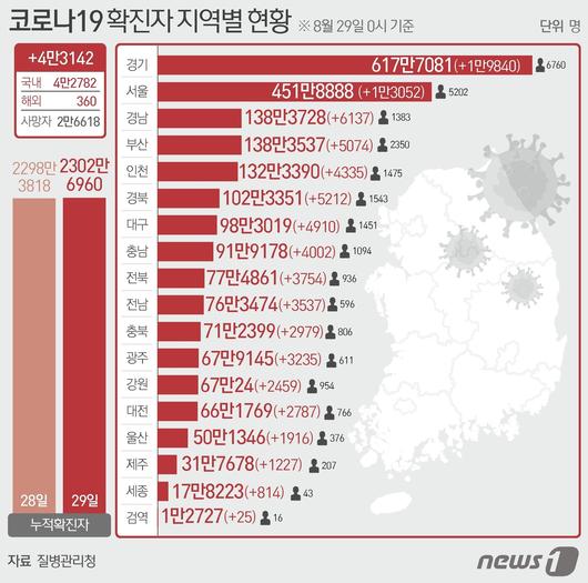 뉴스1