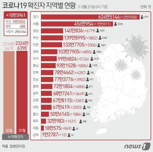 뉴스1