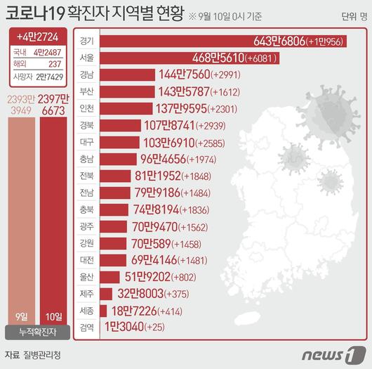 뉴스1