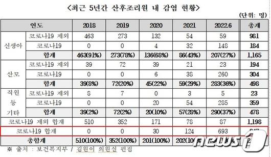 뉴스1