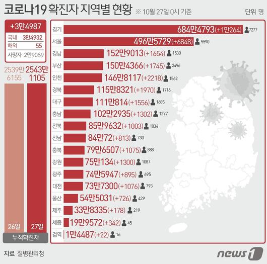 뉴스1