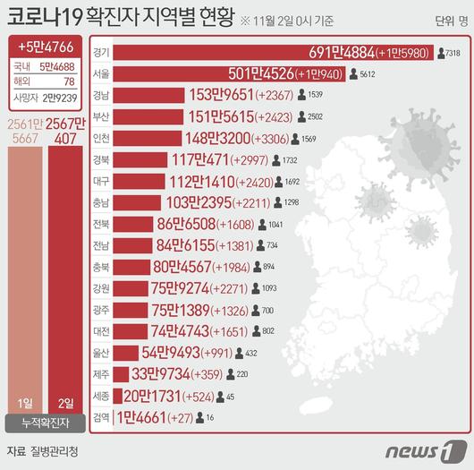 뉴스1