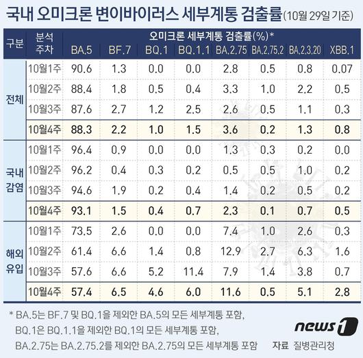 뉴스1