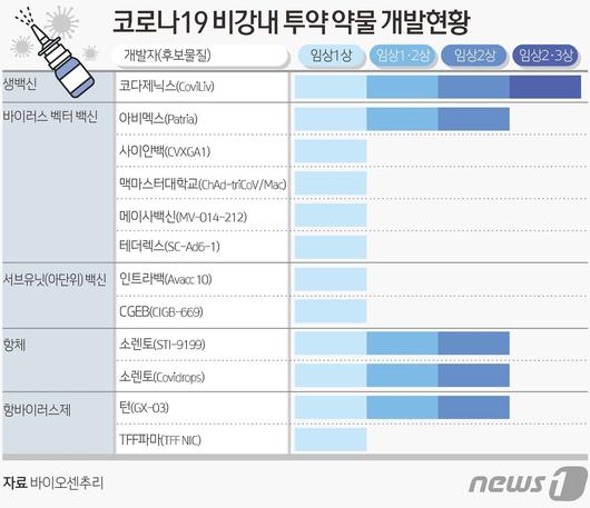 뉴스1