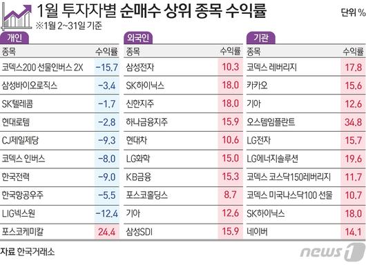 뉴스1