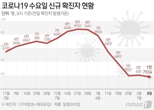 뉴스1