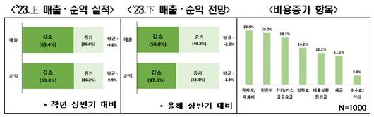 뉴스1