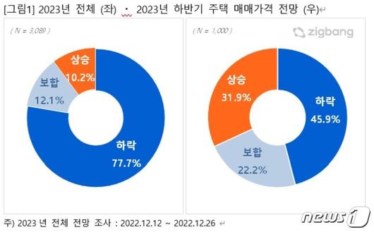 뉴스1