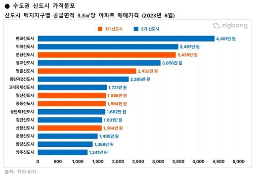 뉴스1