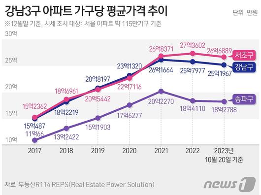 뉴스1