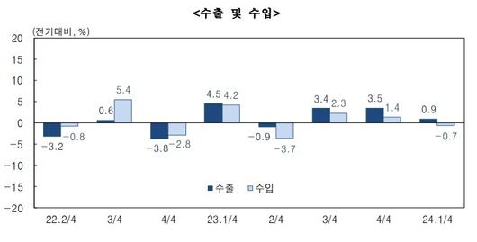 뉴스1