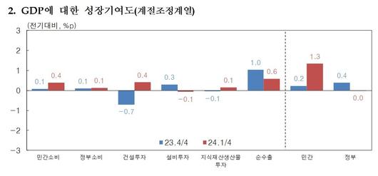 뉴스1