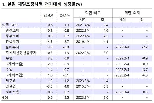 뉴스1