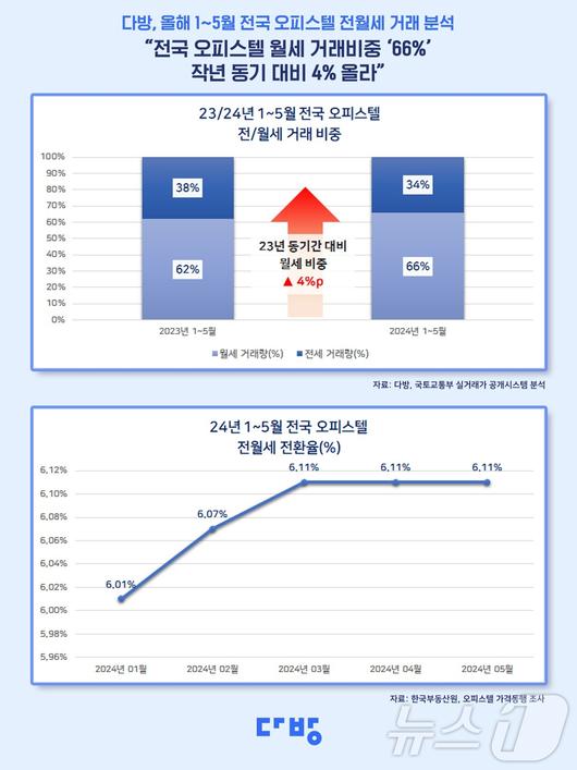 뉴스1