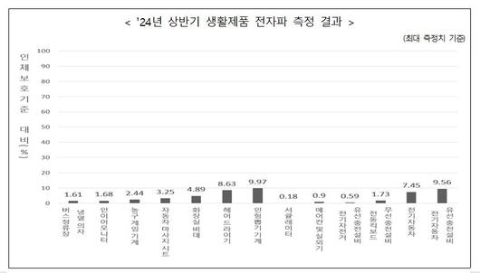 뉴스1