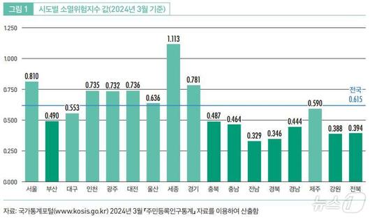 뉴스1