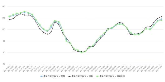 뉴스1