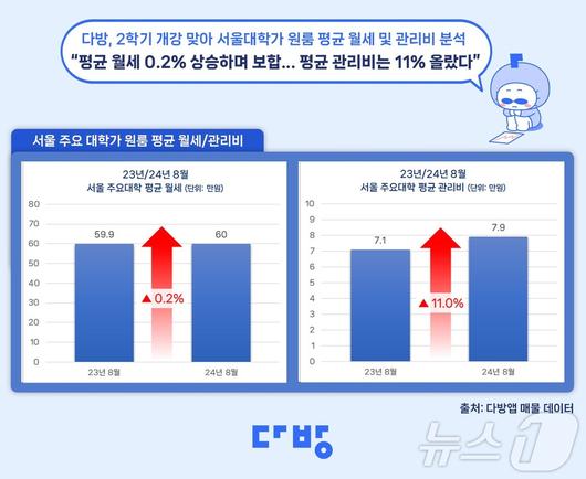 뉴스1