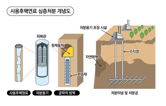 뉴스1