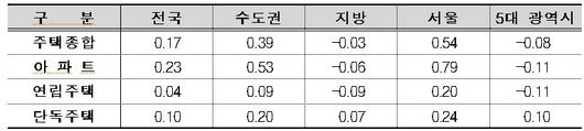 뉴스1