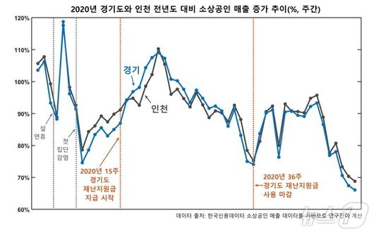 뉴스1