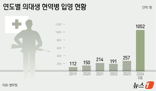 뉴스1