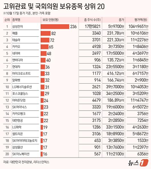 뉴스1