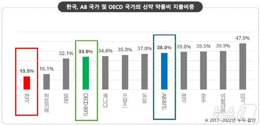 뉴스1