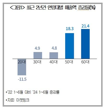 뉴스1