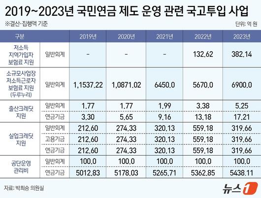 뉴스1