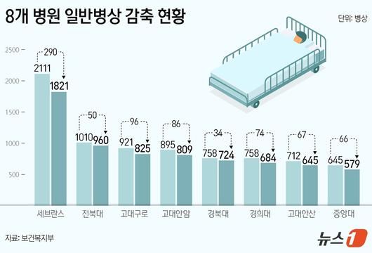 뉴스1