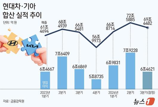 뉴스1