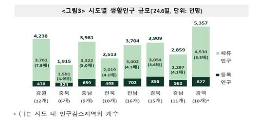 뉴스1