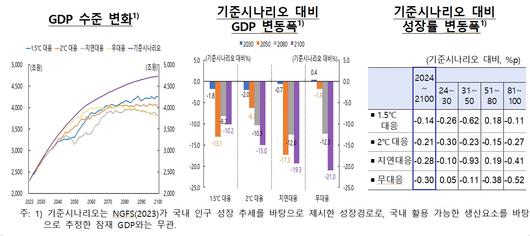 뉴스1