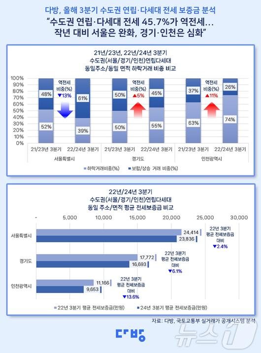 뉴스1