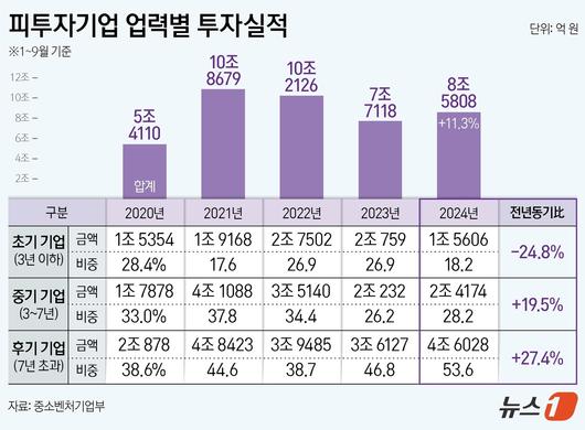 뉴스1